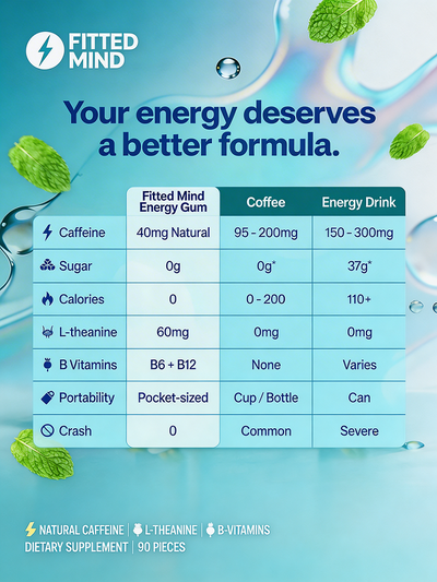 Fitted Mind™ Focus & Clarity Gum